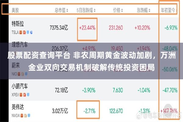 股票配资查询平台 非农周期黄金波动加剧，万洲金业双向交易机制破解传统投资困局