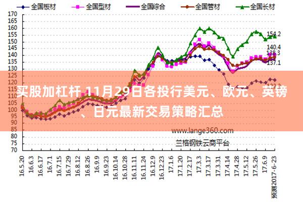 买股加杠杆 11月29日各投行美元、欧元、英镑、日元最新交易策略汇总