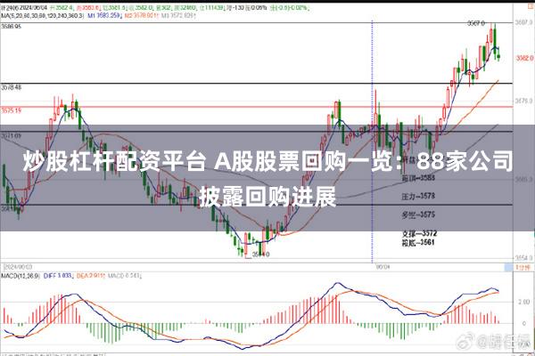 炒股杠杆配资平台 A股股票回购一览：88家公司披露回购进展