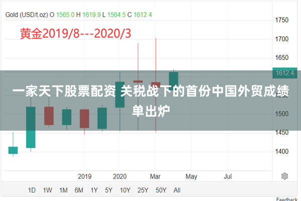 一家天下股票配资 关税战下的首份中国外贸成绩单出炉